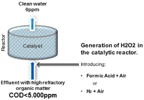 Hidrocaot